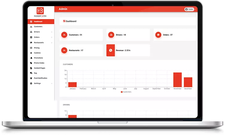 food delivery app development