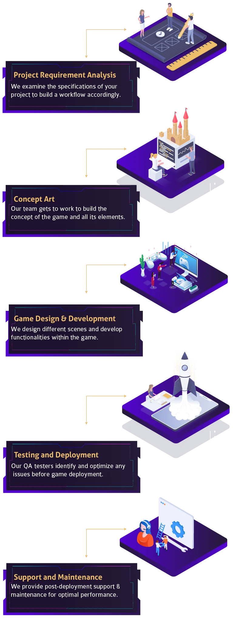 Game Development Process